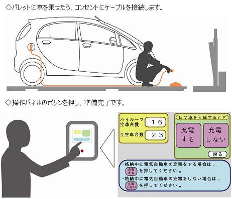 電気自動車の充電操作手順