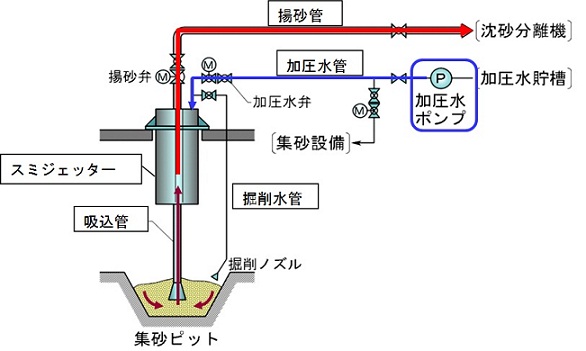 装置構成図